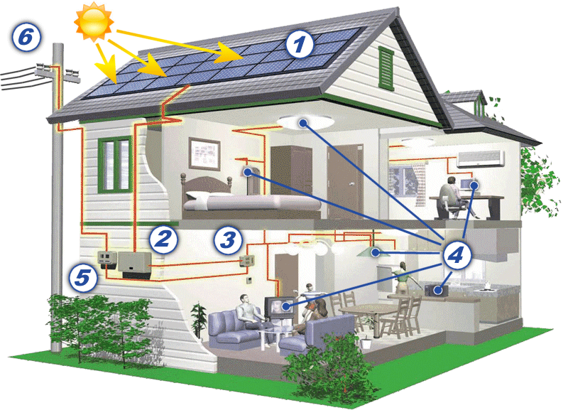 Glavni delovi On-Grid solarne elektrane!